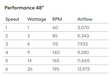 Gaia 48" performance