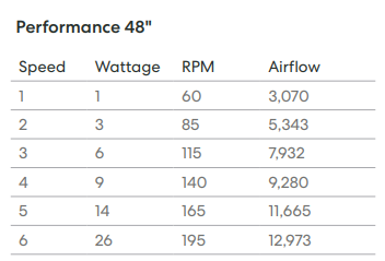 Gaia 48" performance