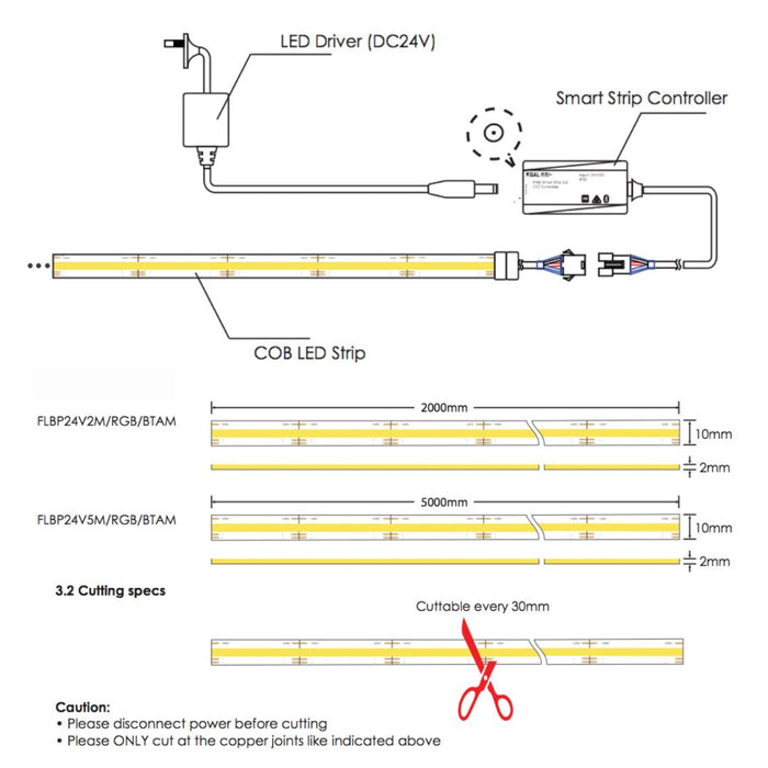 PIXIE COB LED RGB Strip Kits GEN3